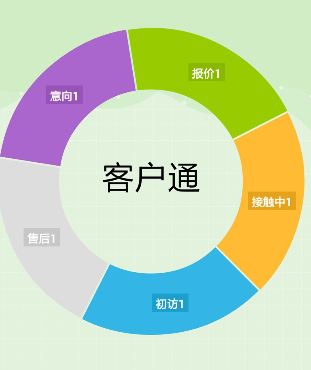 阿里國際站運營篇：如何快速找出近期要下單客戶？ 