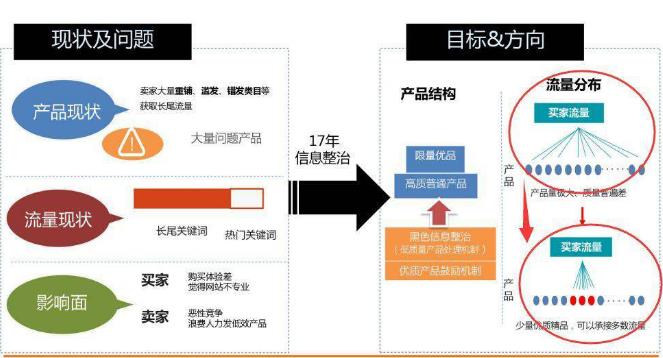 阿里國際站運(yùn)營難？你還不懂這10點(diǎn)！